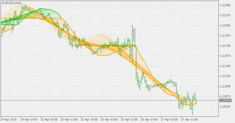 Linear Regression Sketcher - indicator for MetaTrader 5