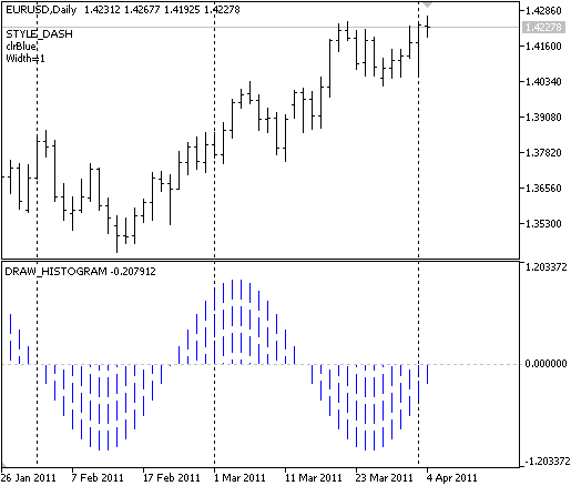 DRAW_HISTOGRAM - indicator for MetaTrader 5