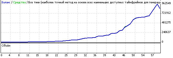 AK47_A1 - MetaTrader 4 专家