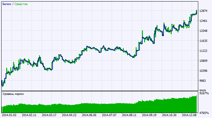 Exp_ColorMETRO_Stochastic - expert for MetaTrader 5