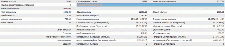 Nevalyashka 10-line EA - expert for MetaTrader 4