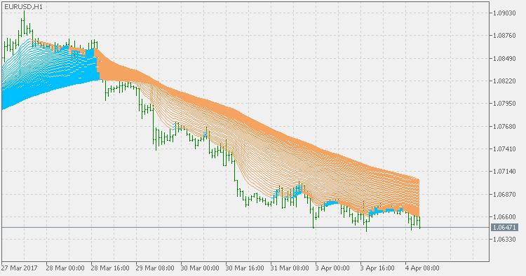 Averages rainbow - indicator for MetaTrader 5