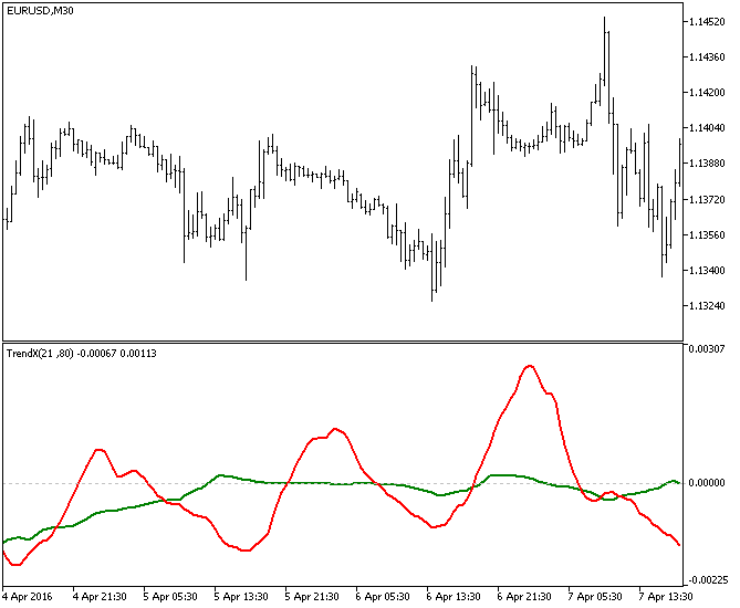 TrendX - MetaTrader 5脚本