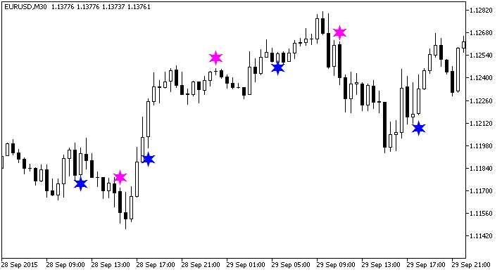 LinearRegSlope_V1_Sign - indicator for MetaTrader 5