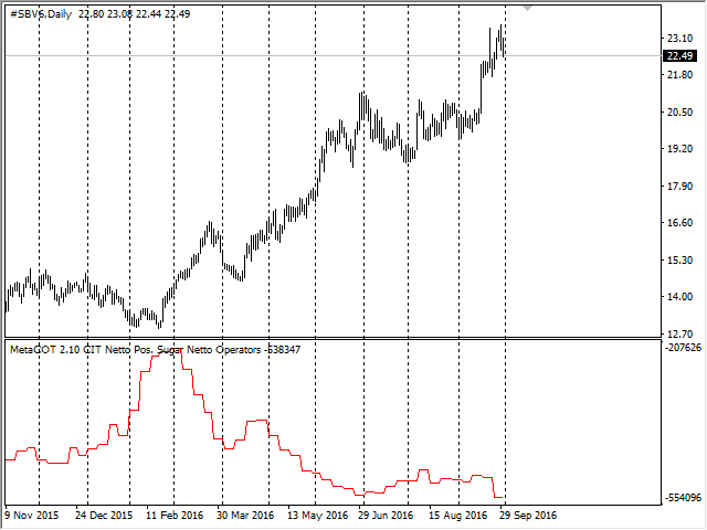 MetaCOT 2 CFTC ToolBox (Set of Indicators) MT4 - indicator for MetaTrader 4