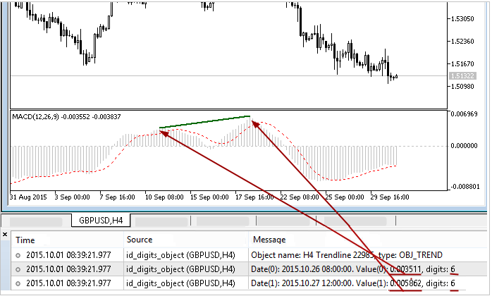 id_digits_object - indicator for MetaTrader 5