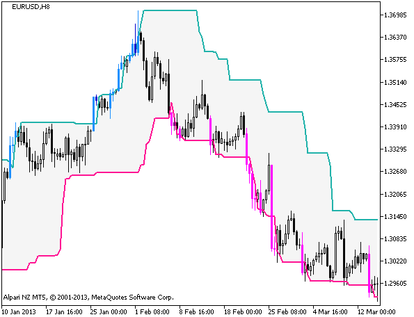 PChannel_System - MetaTrader 5脚本