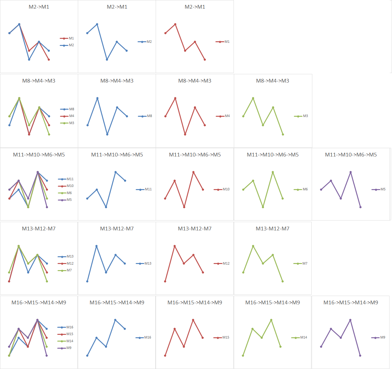 FivePattern - indicator for MetaTrader 5