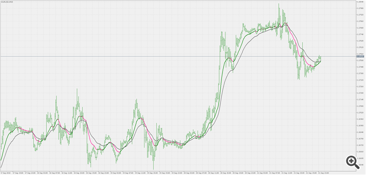 Fast EMA - indicator for MetaTrader 5