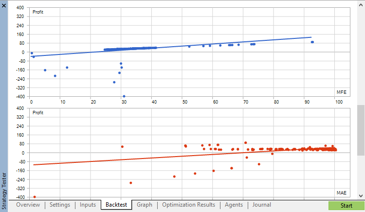 Simple Expert Advisor based on WPR, Bollinger Bands and ATR indicators - expert for MetaTrader 5