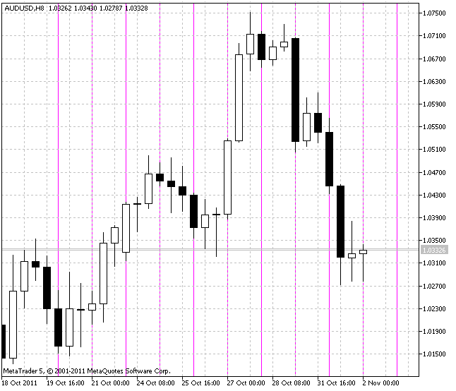 VGridLine 每日 - MetaTrader 5脚本