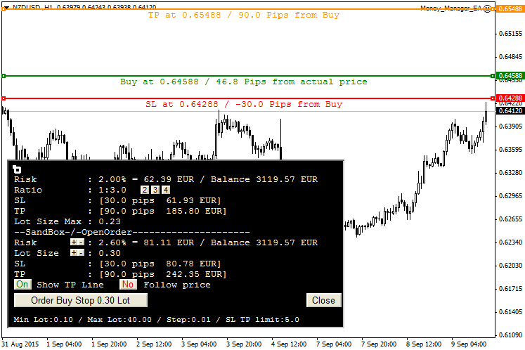 Money Manager Graphic Tool - indicator for MetaTrader 4