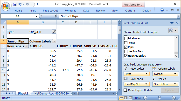 History Dump CSV with heat map for Excel analysis - script for MetaTrader 4