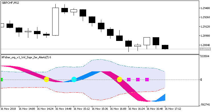 XFisher_org_v1_Vol_Supr_Zer_Alert - MetaTrader 5脚本