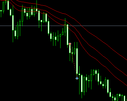 Moving average breakout - expert for MetaTrader 4