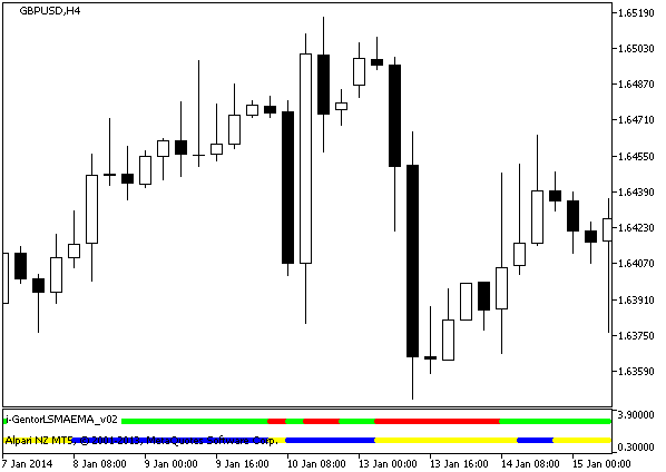 i-GentorLSMAEMA_v02 - indicator for MetaTrader 5
