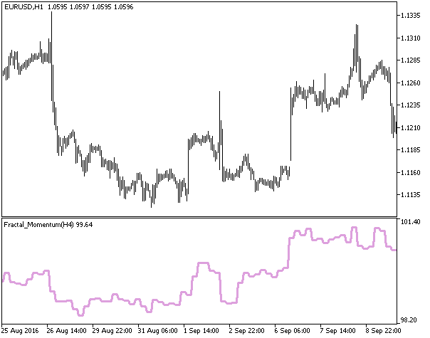 Fractal_Momentum_HTF - MetaTrader 5脚本