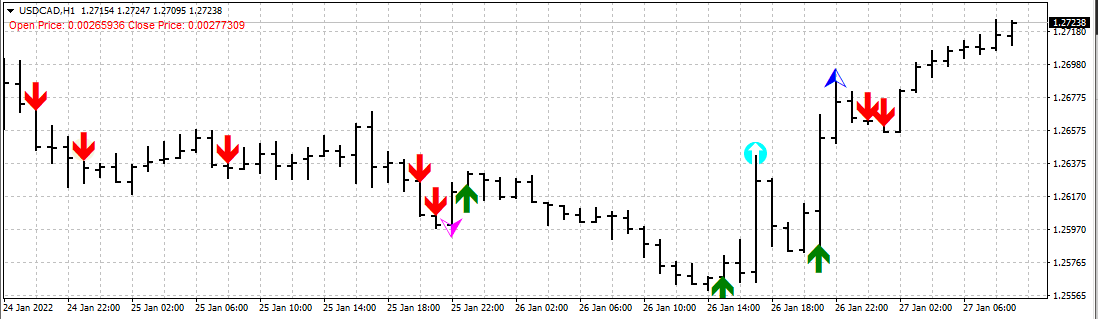 MACD 基于主线和信号线的策略 - MetaTrader 4脚本
