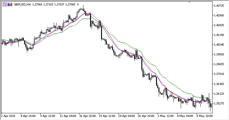 On_Screen_MACD - MetaTrader 5脚本