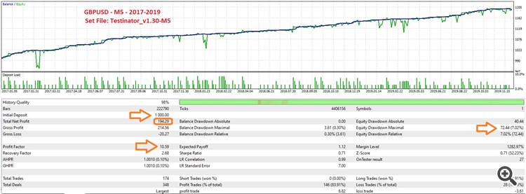 Testinator for testing massive combinations of trade setups - expert for MetaTrader 5