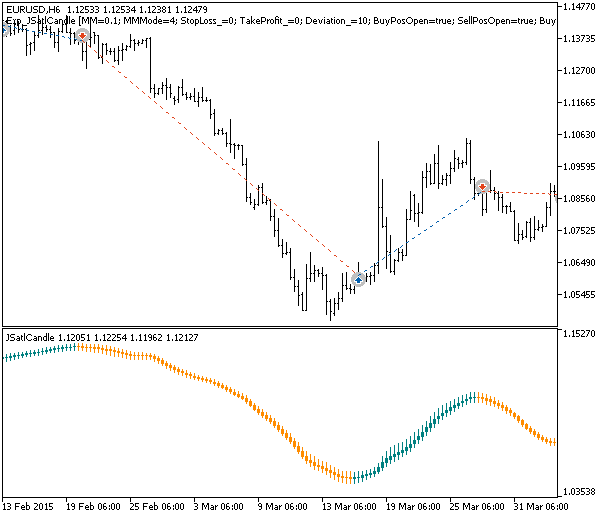 Exp_JSatlCandle - MetaTrader 5 专家