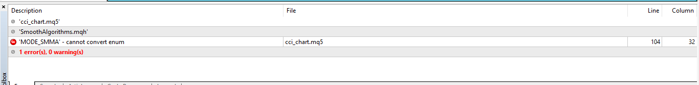 CCI_Chart - indicator for MetaTrader 5