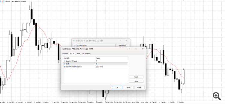Harmonic Moving Average - indicator for MetaTrader 5