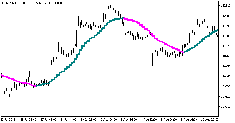 ColorXMUV_HTF - MetaTrader 5脚本