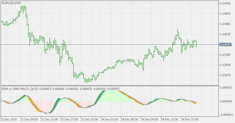 EMA 至 SMA MACD - 扩展 - MetaTrader 5脚本