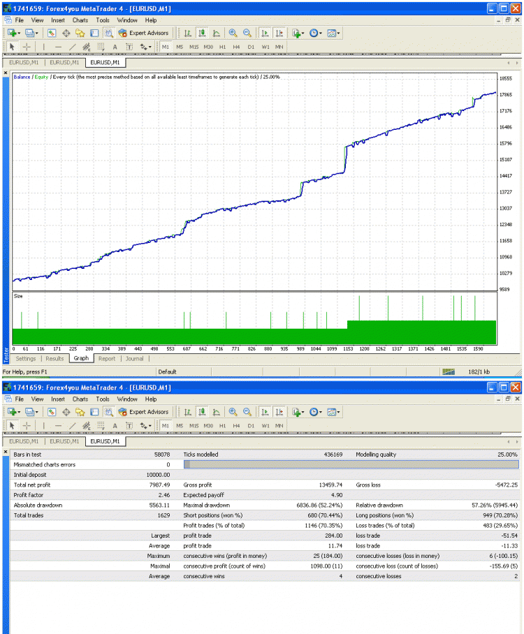 MMT - expert for MetaTrader 4