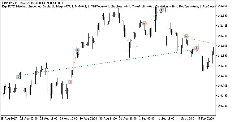 Exp_RJTX_Matches_Smoothed_Duplex - expert for MetaTrader 5