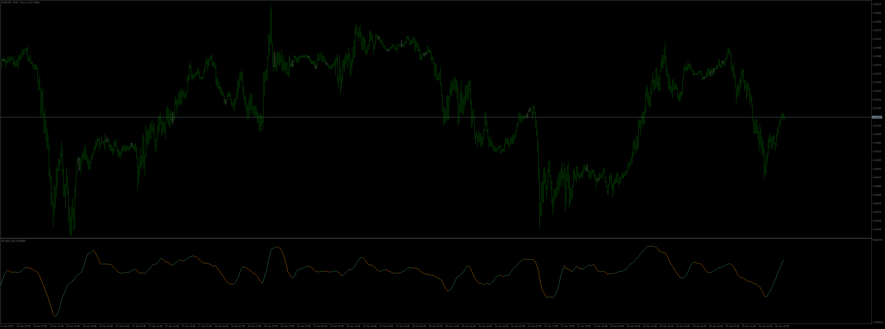 Linear Regression Slope - indicator for MetaTrader 5