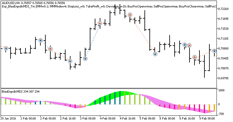 Exp_BlauErgodicMDI_Tm - MetaTrader 5 专家