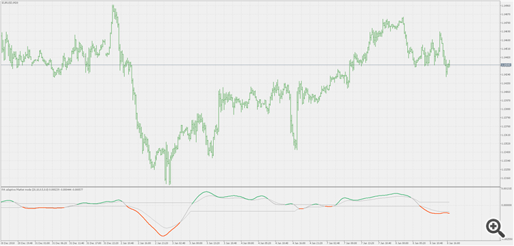 Phase accumulation adaptive market mode - discontinues signal lines - indicator for MetaTrader 5