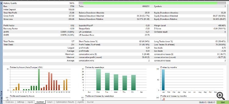 The Playground Series v1 to V4 - A combination of trading concepts - expert for MetaTrader 5