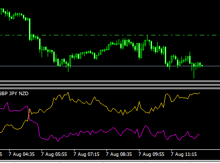 The Currency Strength indicator shows the relative strength of a currency compared to seven other currencies. - indicator for MetaTrader 4