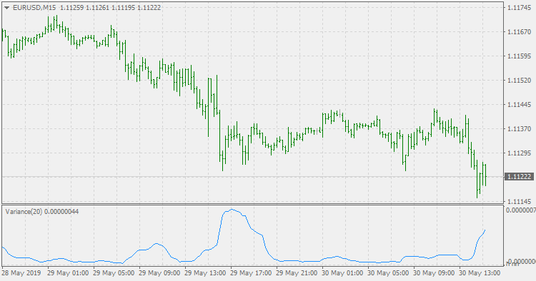 Variance - indicator for MetaTrader 4