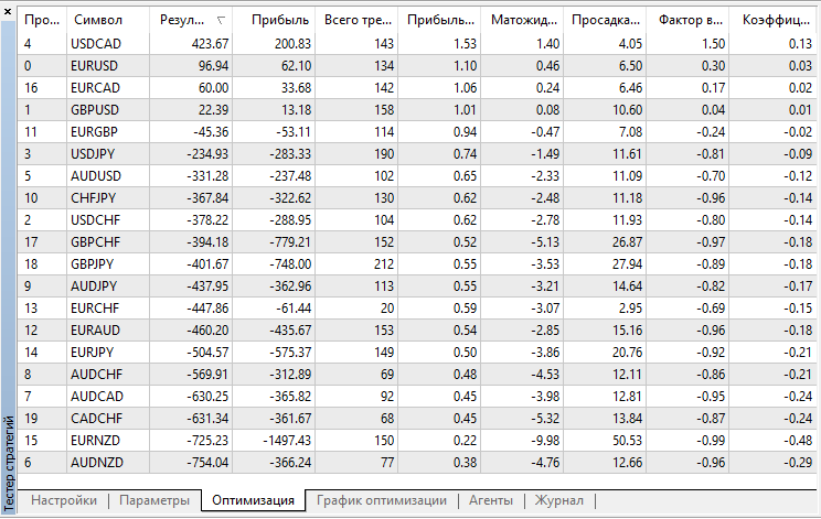 EMA - expert for MetaTrader 5