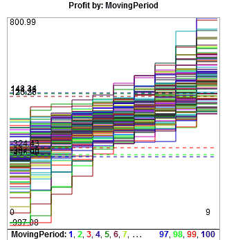 Сode that records balance and equity charts and calculates additional optimization criteria - library for MetaTrader 5