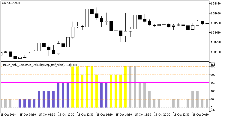 Heiken_Ashi_Smoothed_VolatilityStep_tmf_Alert - MetaTrader 5脚本