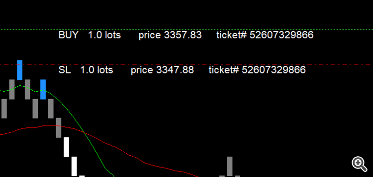Show Positions on Custom Chart (or standard chart) for MT5 - indicator for MetaTrader 5