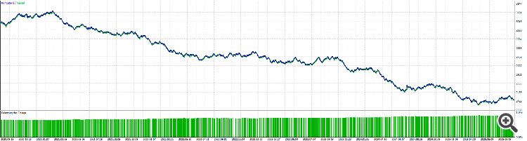 Forex Profit - expert for MetaTrader 5