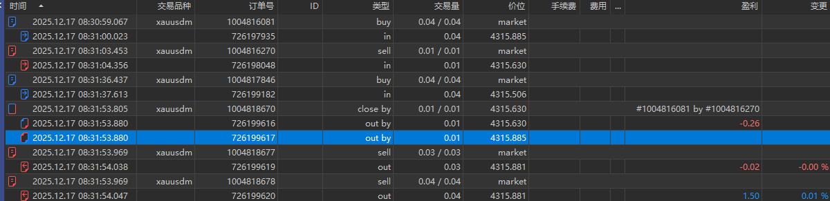 MT4Orders - library for MetaTrader 5