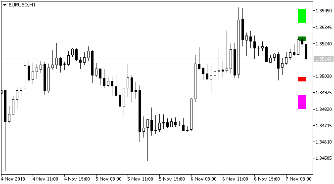 FibSR - indicator for MetaTrader 5