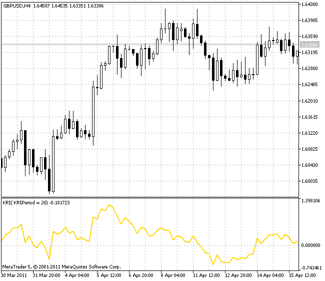 KRI - indicator for MetaTrader 5