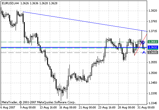 TD_Points&Lines_mgtd1 - indicator for MetaTrader 4