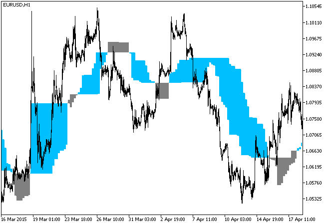 Chande_Kroll_Stop_v1_HTF - MetaTrader 5脚本