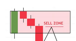 Hidden Engulfing - indicator for MetaTrader 5