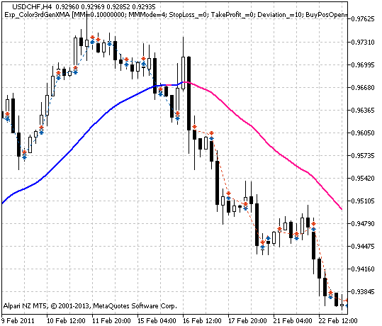 Exp_Color3rdGenXMA - MetaTrader 5 专家