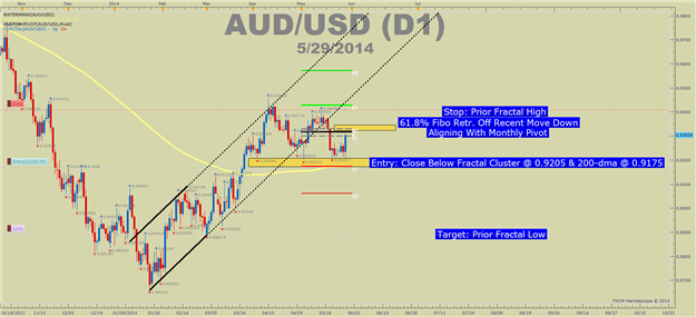 i-Fractals-sig - indicator for MetaTrader 5